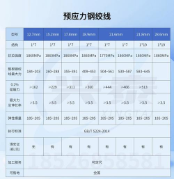 2025年08月01日钢绞线价格多少钱一吨查询