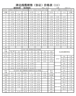 2025年8月1日钢绞线价格多少钱一吨查询