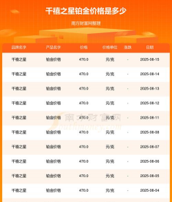 2025年06月05日千禧之星铂金最新价格多少钱一克
