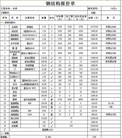 2025年09月11日碳结钢价格多少