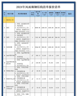2025年09月09日合结钢价格多少