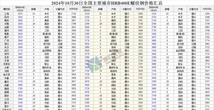 2025年07月17日弹簧钢价格行情报价查询