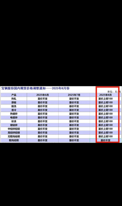 2025年8月1日合结钢价格多少
