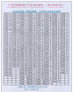 2025年8月12日今天轴承钢价格多少