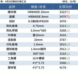 2025年07月03日碳结钢价格多少