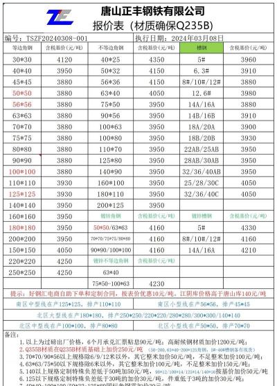 2025年8月12日最新工具钢价格多少