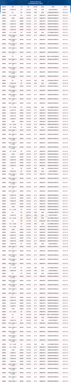 2025年8月1日今天铁精粉价格多少