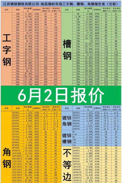 2025年07月10日今天生铁价格多少