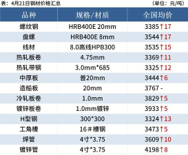 2025年8月12日今天钢坯价格多少