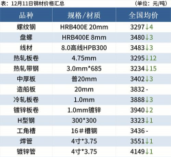 2025年07月02日今天钢坯价格多少