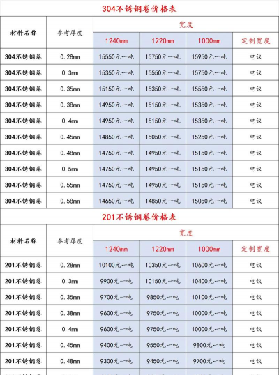 2025年06月24日不锈钢板卷价格多少