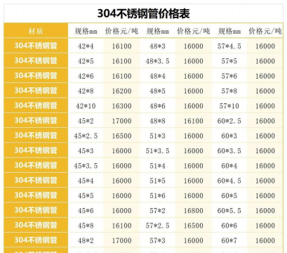 2025年06月10日不锈钢线材价格多少