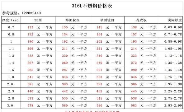 2025年05月30日不锈钢线材价格多少