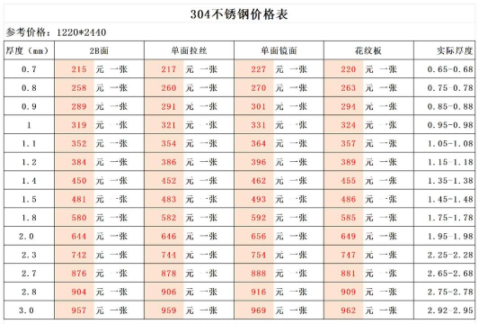 2025年05月28日最新不锈钢棒价格行情报价查询