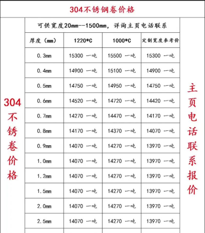 2025年05月20日不锈钢板卷价格多少