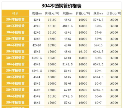 2025年05月15日不锈钢线材价格多少