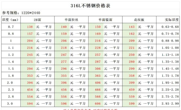 2025年05月09日不锈钢线材价格多少
