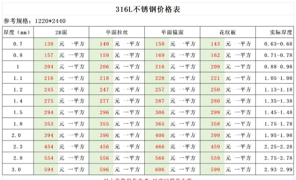 2025年04月09日不锈钢线材价格多少