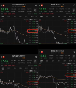 四家头部券商尾盘齐跌1% 卖盘大单压制背后暗藏哪些玄机？