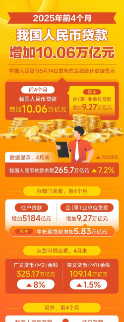 7月末全国住房消费贷款余额21.04万亿元；中国平安2025年度长期服务计划完成股票购买 | 金融早参