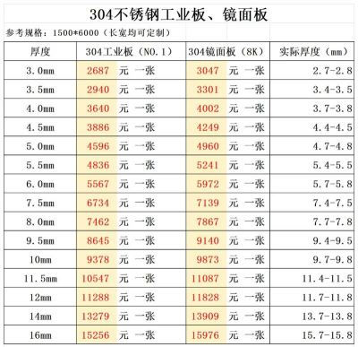 2025年02月25日最新不锈钢棒价格行情报价查询