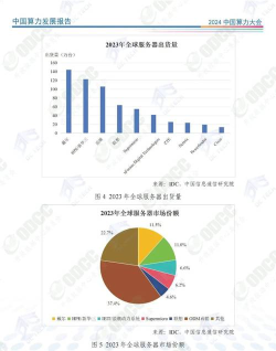 未来十年算力总量将增长10万倍！这一产业标准规范来了