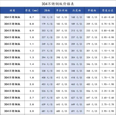 2025年04月25日不锈钢板卷价格多少