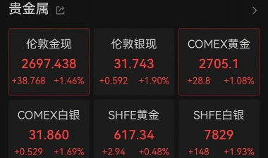 港股早报｜中国金龙指数涨近3% 美联储如期降息25个基点
