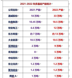 早新闻｜多晶硅供需有新进展！