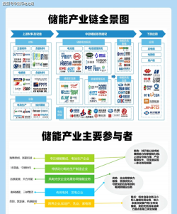 2025世界储能大会吸睛 新型储能迎机遇 企业机构齐布局