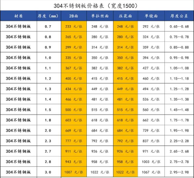 2025年02月18日不锈钢板卷价格多少