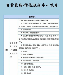 前8月税收收入同比增长2% 四大主体税种保持正增长