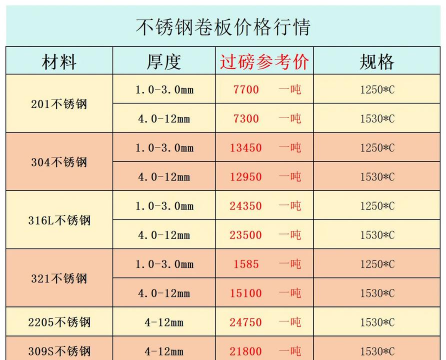 2025年01月06日不锈钢板卷价格多少