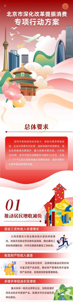 我国进一步优化服务消费领域供给 将开展“三新”试点城市建设