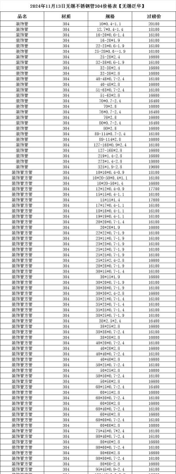 2025年01月10日今天不锈钢管材价格多少