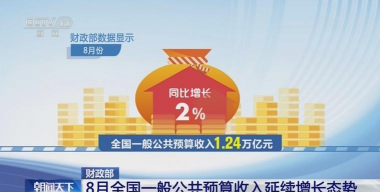 前八月全国一般公共预算收入同比稳步增长 支出增幅高于收入增幅 重点领域支出得到有效保障