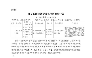 今年1—8月 各地涉企行政检查数量同比普遍下降30%以上 发现问题率平均提高16%——企业负担减下去 监管效能提上来（法治头条·优化法治化营商环境）