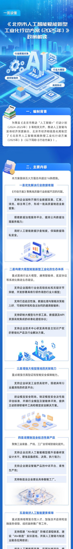 推动人工智能产业赋能新型工业化（提案提要）