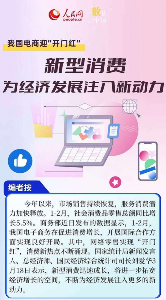 新产品新模式新业态涌现 消费增长潜能持续释放