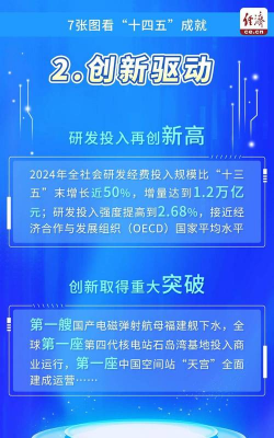 中央企业“十四五”科技成果“顶天”又“立地” 将大力推动战略性专业化重组整合