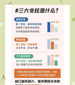 养老“新支柱”扩面增效遇堵点 相关部门探索“默认投资”机制