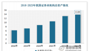 资本市场活跃贡献大 7、8月证券业税收同比增长均超70%