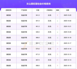 2025年06月05日潮宏基黄金铂金多少一克