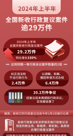 规范涉企执法司法行政复议、行政诉讼典型案例发布