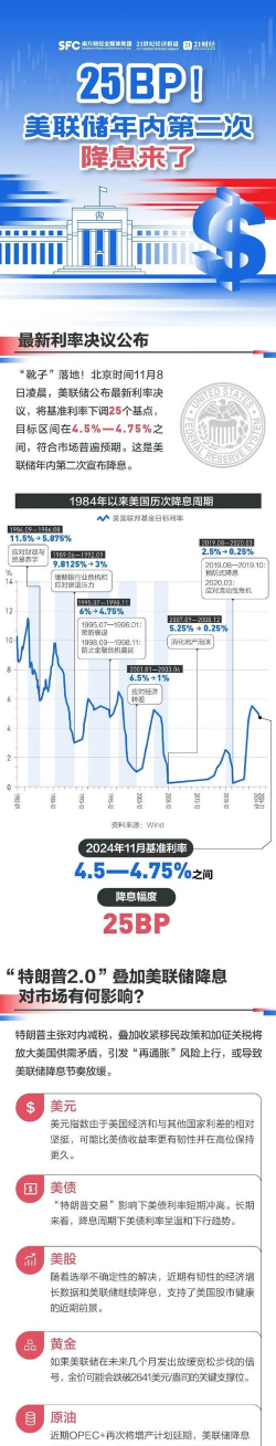 美联储宣布：降息25基点！点阵图暗示年内或再降两次！