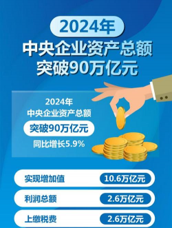 资产总额超90万亿元 国资央企新动能新优势加快塑造