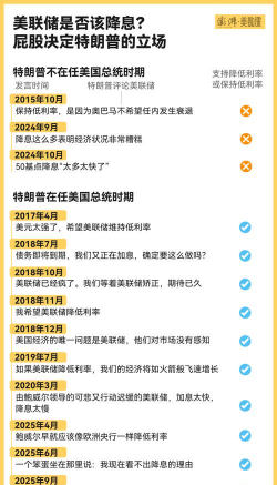 美联储终于降息了 特朗普满意了吗？