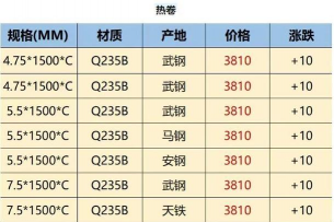 2025年06月18日冷墩钢价格多少