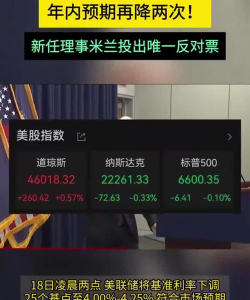美联储9月议息决议：25基点再启程，米兰投出唯一反对票