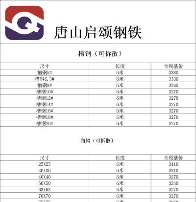 2025年05月22日冷墩钢价格多少